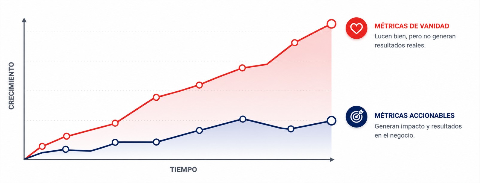 Que es VANITY METRICS