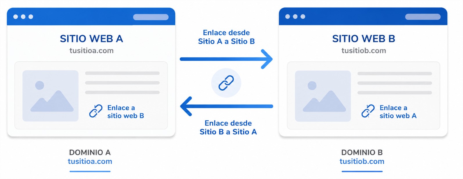 Que es INTERCAMBIO DE ENLACES