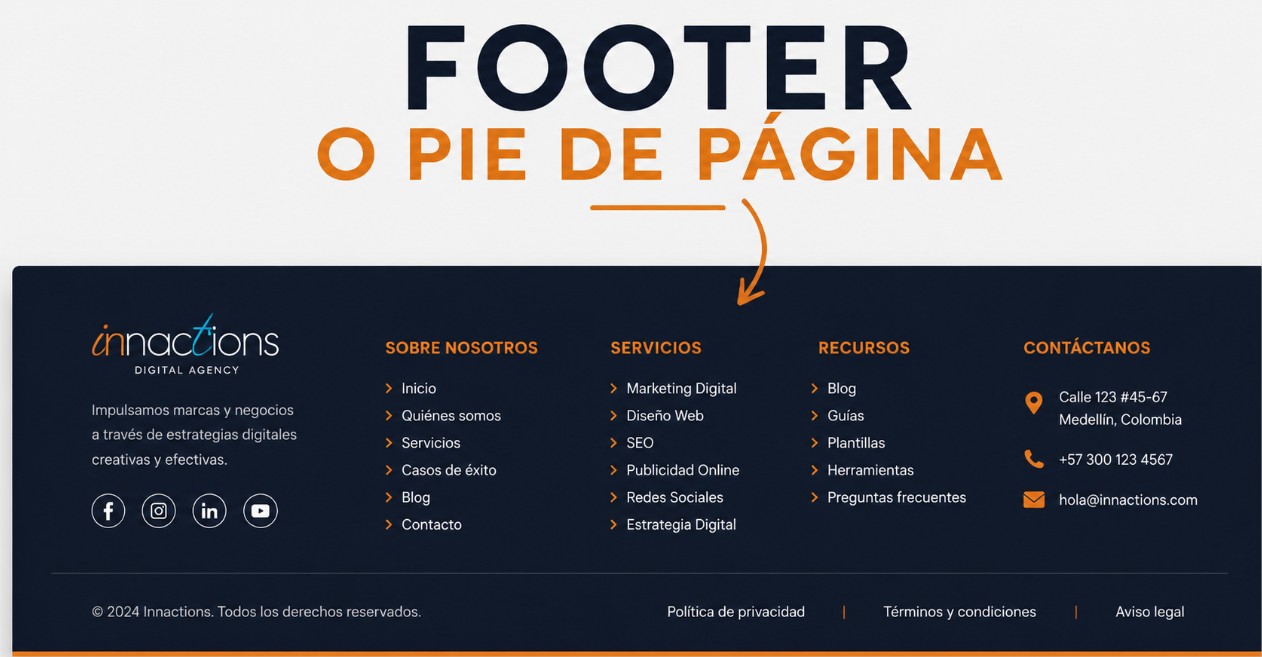 Que es  FOOTER