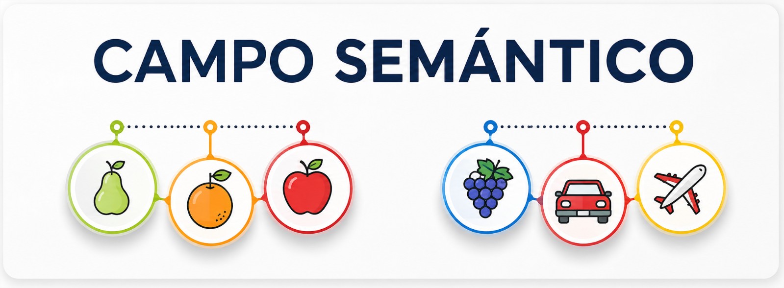 Que es CAMPO SEMÁNTICO