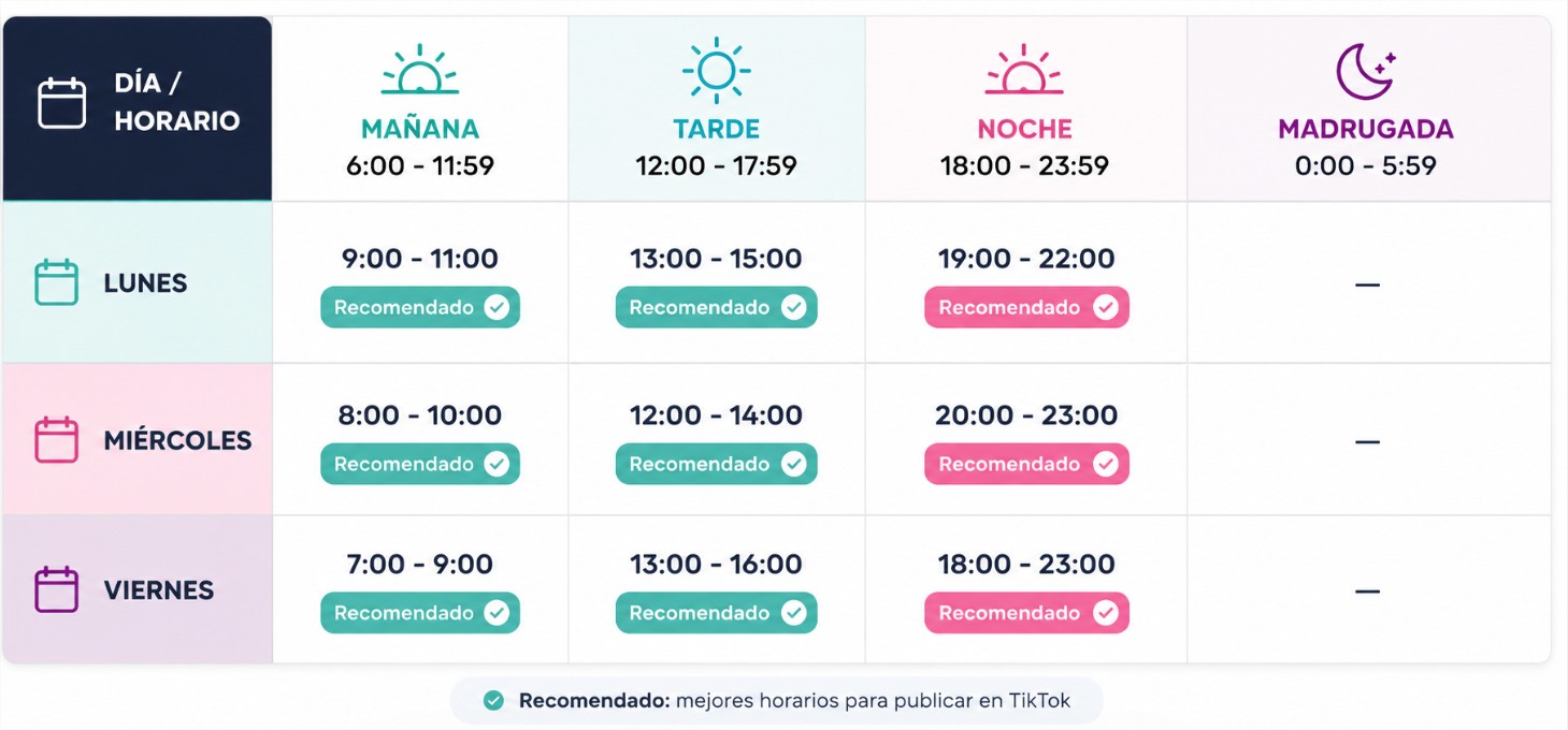 cuándo publicar en TikTok
